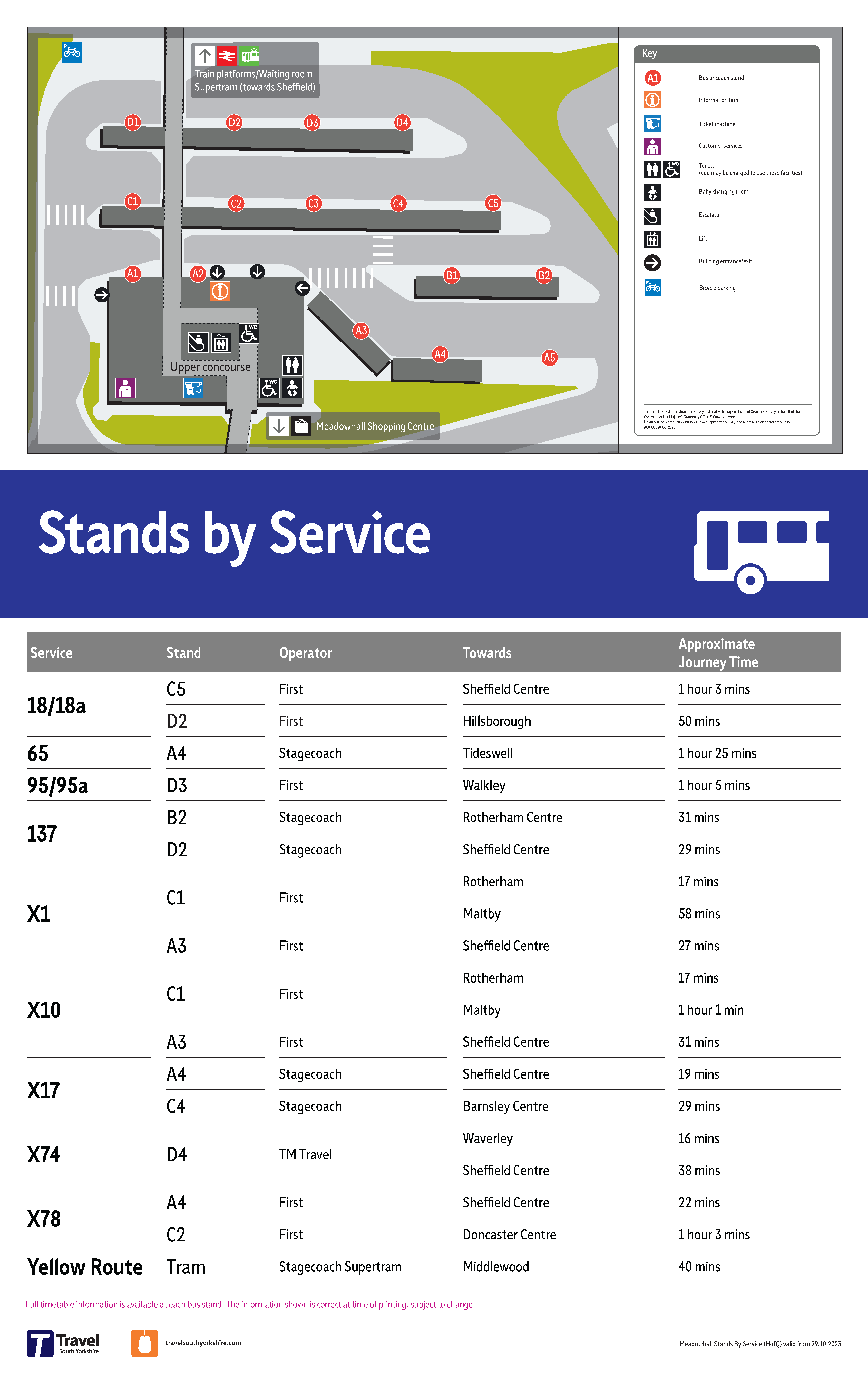 Previous Departure Stand Finder Poster