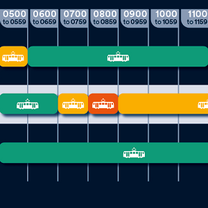 section of the supertram chart showing hourly time blocks and green, amber and red tram logos 