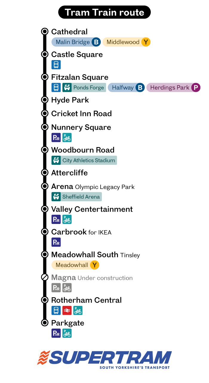 Supertram Tram Train route diagram map